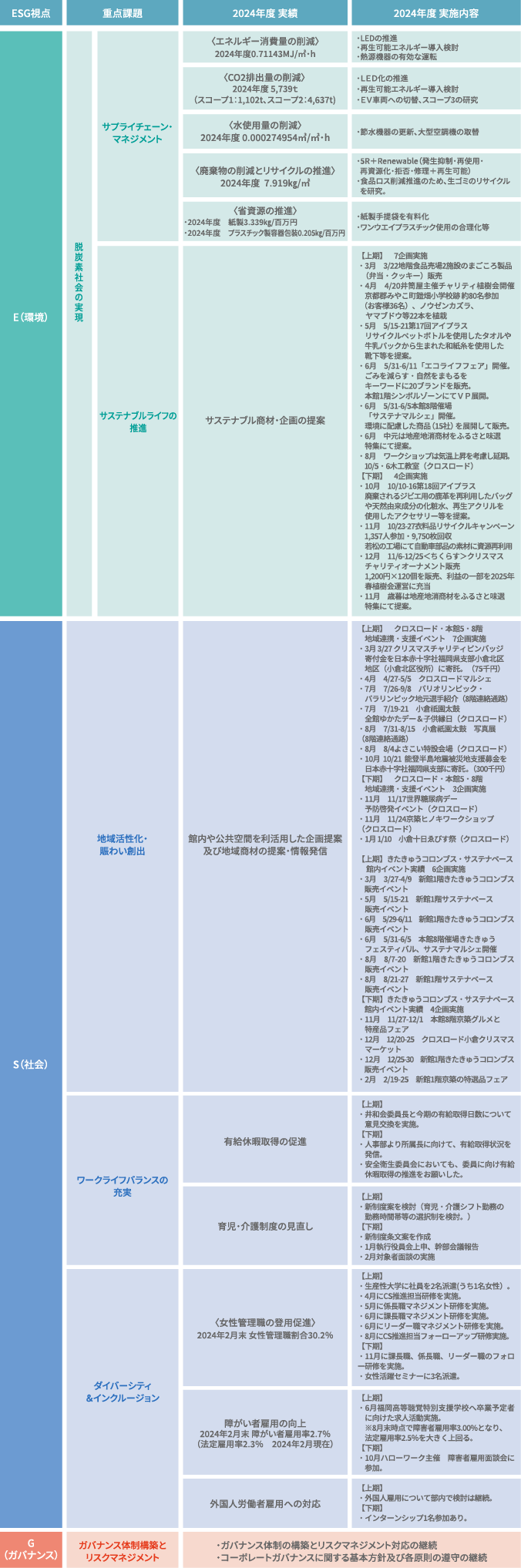 2024年度 実績