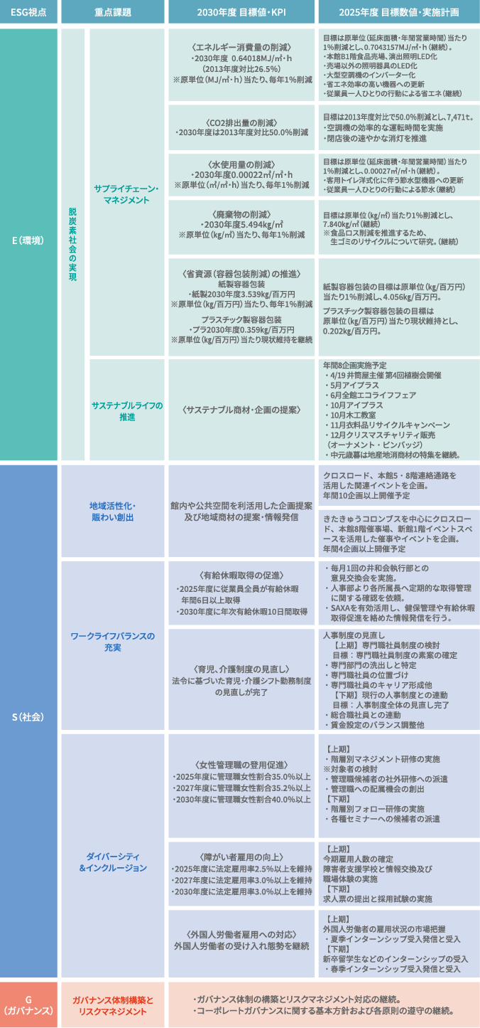 2025年度 計画